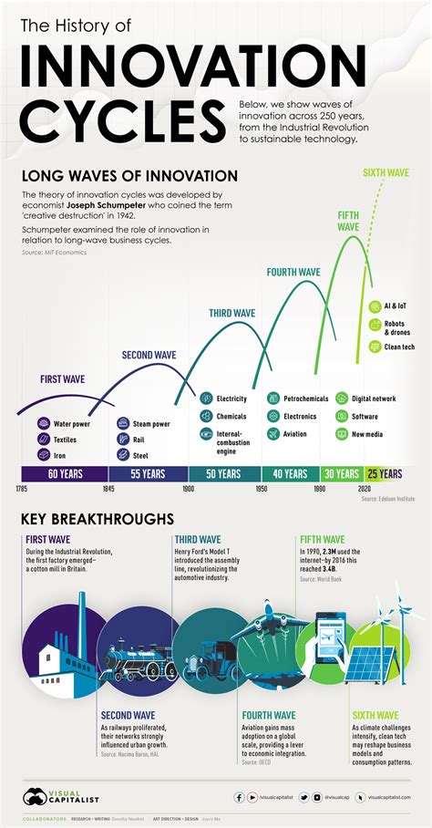 The History of Smart Cards: Three Decades of Innovation and De